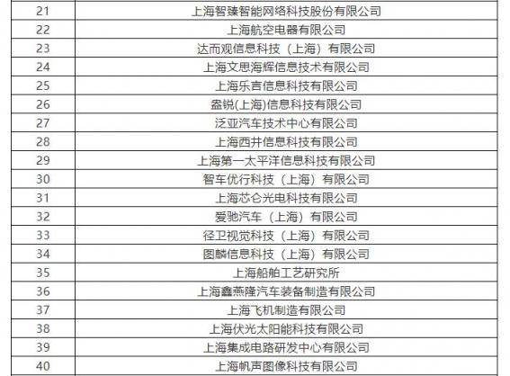 上海市將培育10家AI標(biāo)桿企業(yè) 云從科技、寒武紀(jì)上榜支持名單