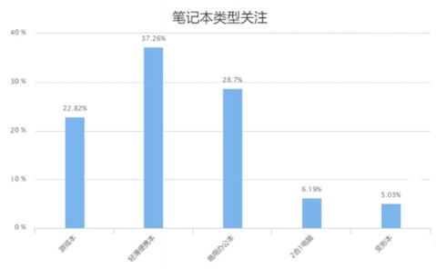 顏值至上，性能為先，華為MateBook 13成13英寸主流輕薄本生力軍？