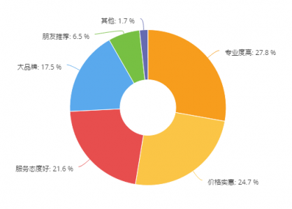 小米美圖聯(lián)姻，存量市場(chǎng)利好順豐豐修上門維修服務(wù)