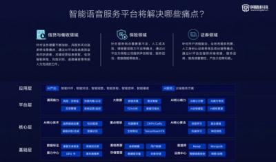 AI平臺體系逐步完善，同盾科技智能語音服務(wù)平臺——“赫茲” 重磅發(fā)布