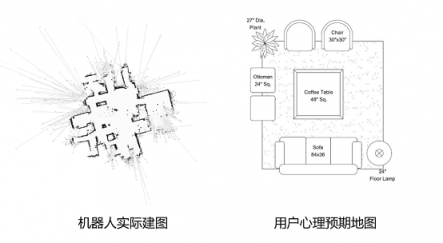 機(jī)器人自主行走中不可避免的3大問(wèn)題 看思嵐科技如何應(yīng)對(duì)？