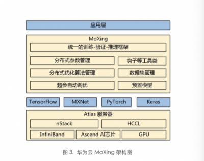 斯坦福最新深度學(xué)習(xí)測試：華為云ModelArts排名第一