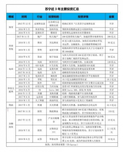 四十年零售變革：蘇寧用投資孕育生態(tài)圈