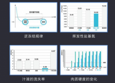 智能時(shí)代 美的冰箱憑什么領(lǐng)跑智能保鮮時(shí)代