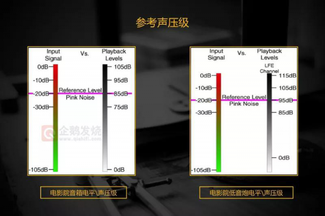 中尉原創(chuàng)：白話THX認(rèn)證之聲壓；及德國Teufel System 6 音箱評測