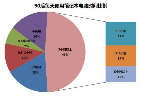 年輕人的第一臺(tái)個(gè)性輕薄本，新品華為筆記本一見(jiàn)傾心