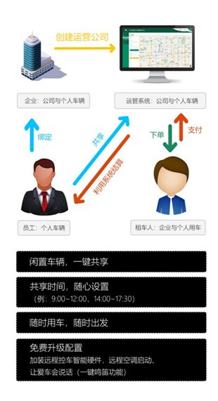 智信通：當(dāng)企業(yè)遇上共享車隊！如何掘金你的閑置車輛？