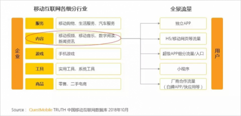 單打獨(dú)斗OUT了，QM報(bào)告：一點(diǎn)資訊“組團(tuán)”打造全景流量聯(lián)盟