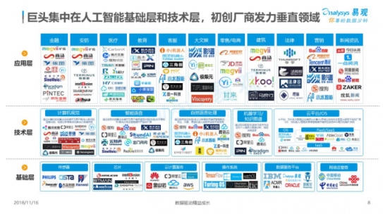 易觀分析小水智能與2018年中國(guó)人工智能應(yīng)用市場(chǎng)