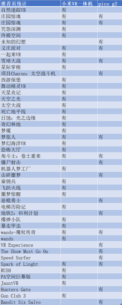 VR一體機(jī)年度評(píng)測(cè)：小米、愛(ài)奇藝、Pico誰(shuí)更強(qiáng)