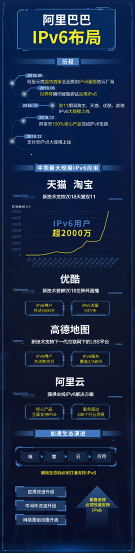 優(yōu)酷完成IPv6改造，提高版權(quán)采購以及版權(quán)保護安全性