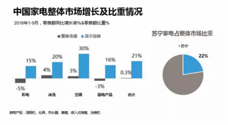 年終家電消費(fèi)趨勢(shì)盤點(diǎn) 海爾、美的、小米誰(shuí)才是90后最愛(ài)