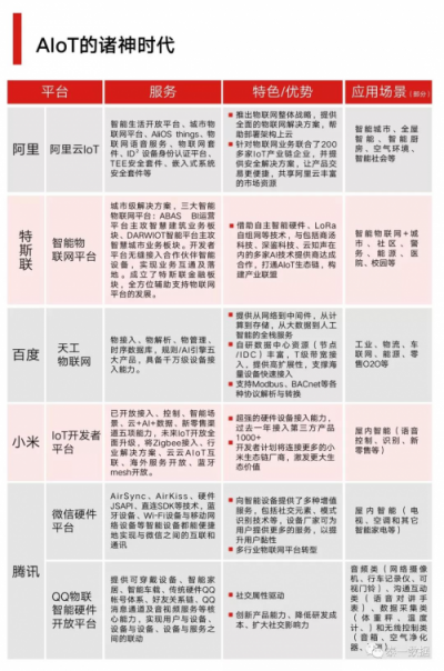 AIoT：智連萬(wàn)物后的無(wú)限可能