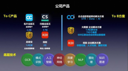 合合信息入圍2018中國(guó)企業(yè)服務(wù)創(chuàng)新成長(zhǎng)50強(qiáng)