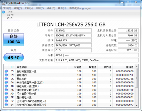 舊識新交！ThinkPad T450官翻機實機測評