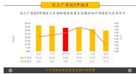 人才創(chuàng)新路上，粵港澳大灣區(qū)永不止步