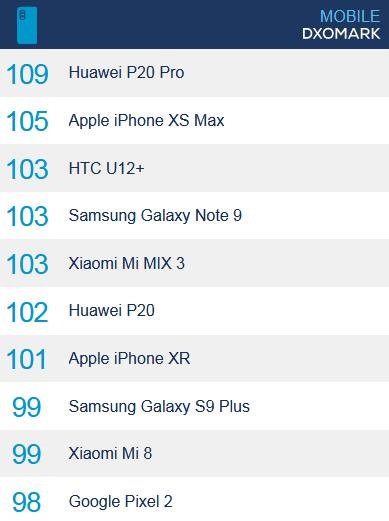 華為P20系列和iPhone XS系列該怎么選？這些理由值得看