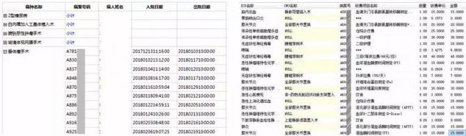 醫(yī)院病種成本核算方法研究及應(yīng)用