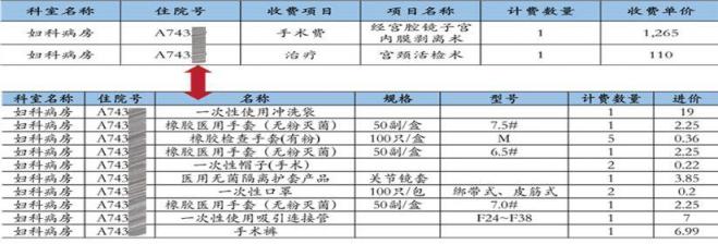 醫(yī)院病種成本核算方法研究及應(yīng)用