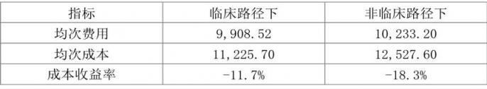 醫(yī)院病種成本核算方法研究及應(yīng)用