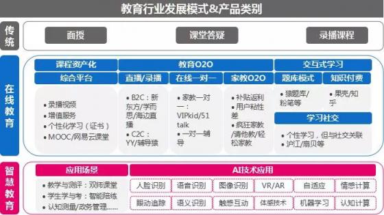 市場已鋪好花路，有米助力教育行業(yè)把握增長機遇！