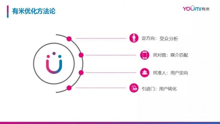 市場已鋪好花路，有米助力教育行業(yè)把握增長機遇！