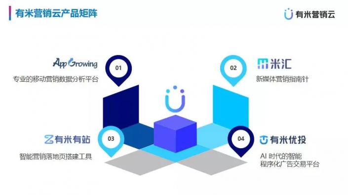 市場已鋪好花路，有米助力教育行業(yè)把握增長機遇！