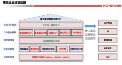 十大典型客戶案例，見證智慧組織新魅力