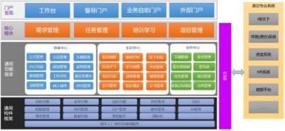 十大典型客戶案例，見證智慧組織新魅力