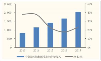 提升交互形象，相芯科技為社交游戲發(fā)展賦能