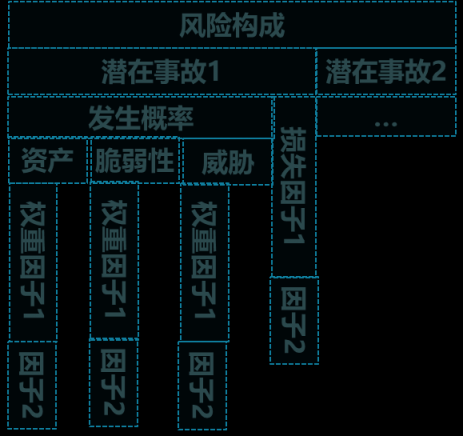 見微知著-綠盟科技全方位安全風(fēng)險(xiǎn)監(jiān)測技術(shù)洞析