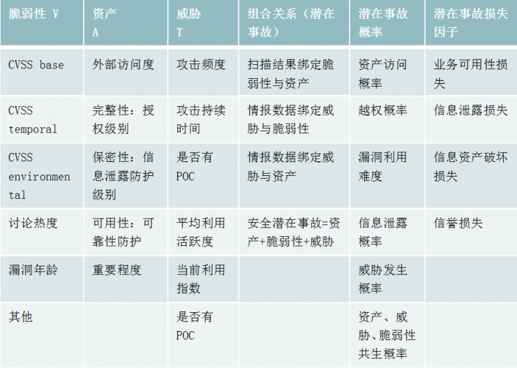 見微知著-綠盟科技全方位安全風(fēng)險(xiǎn)監(jiān)測技術(shù)洞析