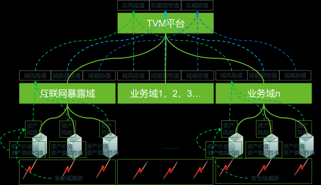 見微知著-綠盟科技全方位安全風(fēng)險(xiǎn)監(jiān)測技術(shù)洞析