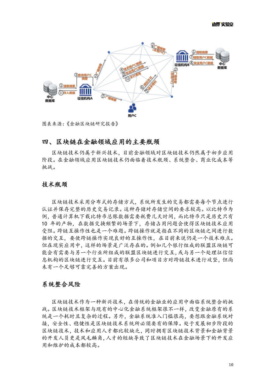 區(qū)塊鏈+金融報(bào)告 微信版 10.jpg