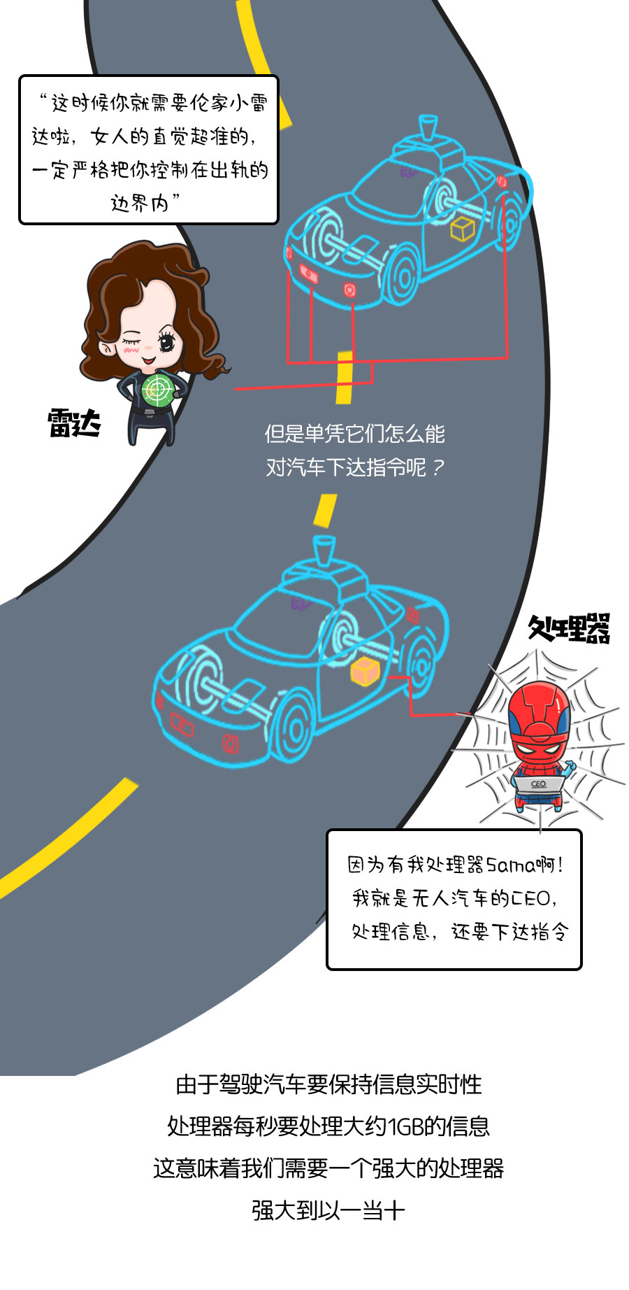 無(wú)人駕駛汽車_08.jpg