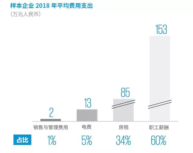 無人便利店未來之路：天下萬物生于有，有于無，有無相生