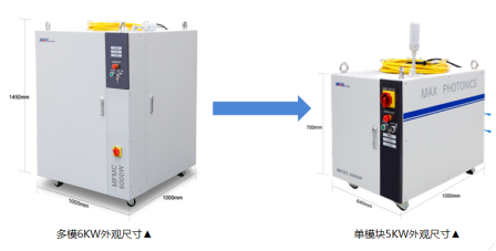 速度、厚度、能耗比拼，單模塊激光器較多模激光器優(yōu)勢(shì)何在？