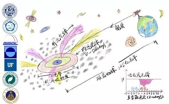 即使黑洞看起來就像甜甜圈一樣普通，它依舊是世界上最神秘、最受矚目的天體之一。