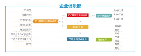 通信展-架構(gòu)圖