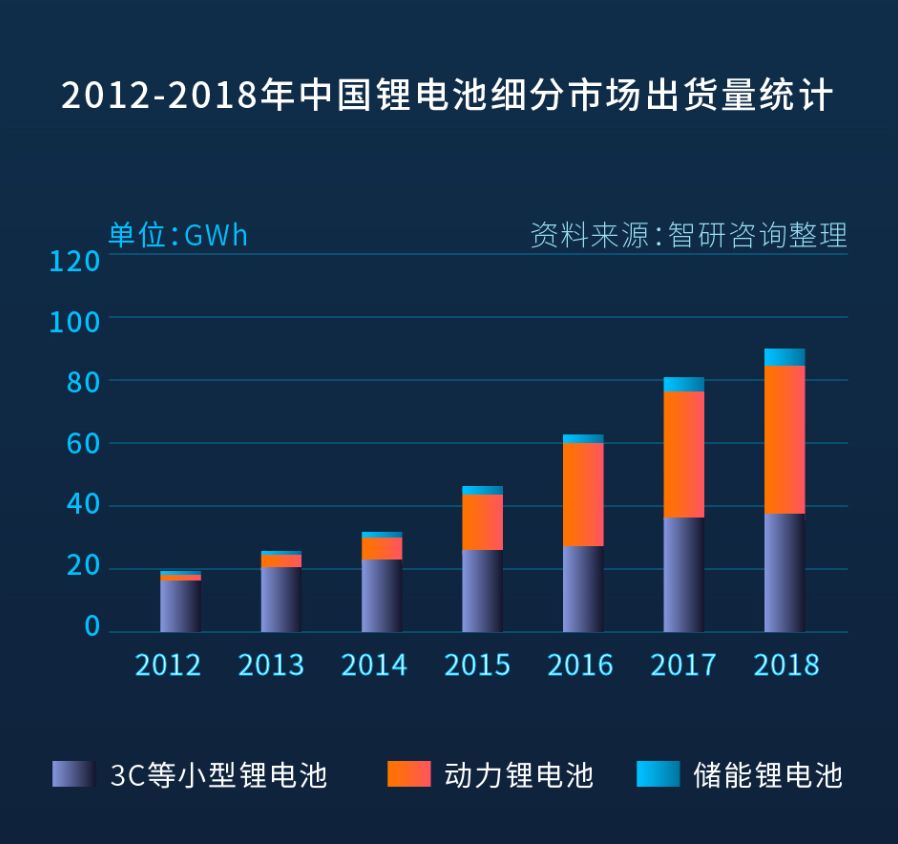 激光切割極耳成鋰電池制造“利器”，極耳片切割方式優(yōu)劣對(duì)比