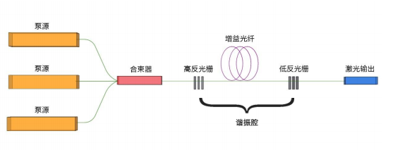 千磨萬擊還堅勁——激光核心器件國產化再進一步！