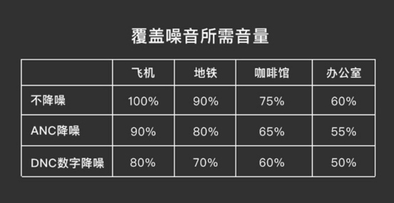 為了用戶的健康，F(xiàn)IIL有話要講