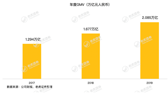 老虎證券：疫情這場戰(zhàn)斗 京東會是最大贏家嗎？