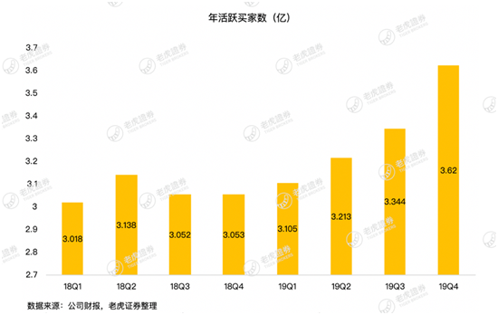 老虎證券：疫情這場戰(zhàn)斗 京東會是最大贏家嗎？