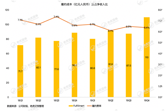 老虎證券：疫情這場戰(zhàn)斗 京東會是最大贏家嗎？