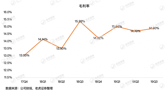 老虎證券：疫情這場戰(zhàn)斗 京東會是最大贏家嗎？