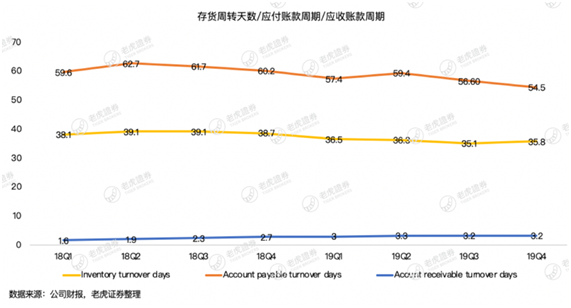 老虎證券：疫情這場戰(zhàn)斗 京東會是最大贏家嗎？