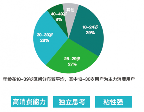 疫情之下，摩點(diǎn)獨(dú)特的眾籌模式能為文娛行業(yè)做些什么？