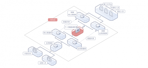 從安全界“奧斯卡”冠軍，看華為云數(shù)據(jù)安全合規(guī)解決方案