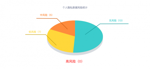 從安全界“奧斯卡”冠軍，看華為云數(shù)據(jù)安全合規(guī)解決方案